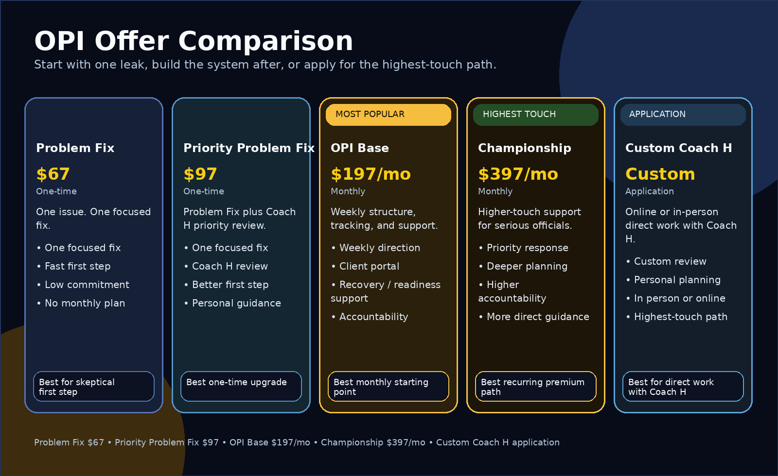 OPI offer comparison graphic